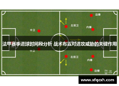 法甲赛季进球时间段分析 战术布置对进攻威胁的关键作用