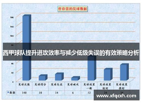 西甲球队提升进攻效率与减少低级失误的有效策略分析