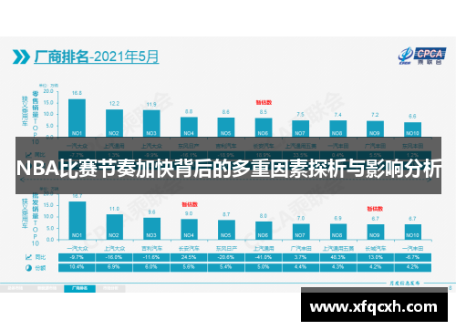 NBA比赛节奏加快背后的多重因素探析与影响分析