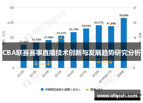 CBA联赛赛事直播技术创新与发展趋势研究分析